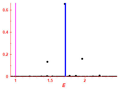 Strength function